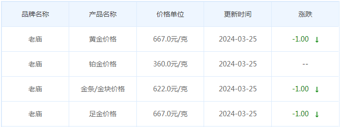 3月25日黄金价格多少?黄金价格今天多少一克?附国内品牌金店价格表-第4张图片-翡翠网