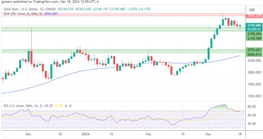 黄金、白银、铂金预测——尽管国债收益率上升，黄金仍然强势-第1张图片-翡翠网