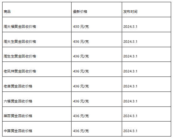 现在黄金回收价格多少钱一克?(2024年1月3日)-第1张图片-翡翠网