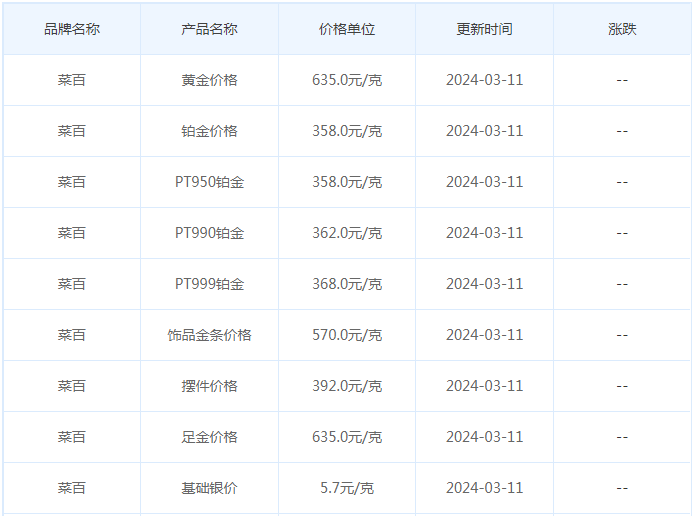 3月11日黄金价格多少?黄金价格今天多少一克?附国内品牌金店价格表-第6张图片-翡翠网