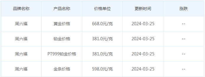 3月25日黄金价格多少?黄金价格今天多少一克?附国内品牌金店价格表-第10张图片-翡翠网