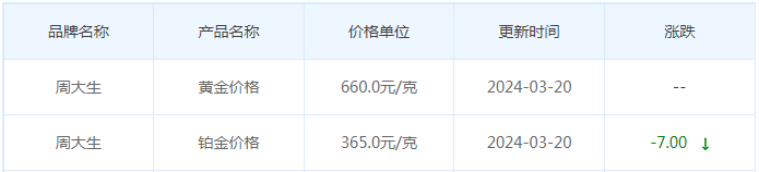 3月20日黄金价格多少?黄金价格今天多少一克?附国内品牌金店价格表-第11张图片-翡翠网