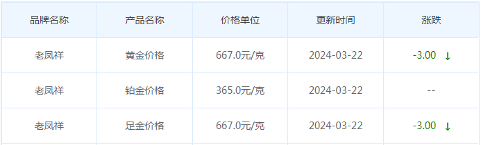 3月22日黄金价格多少?黄金价格今天多少一克?附国内品牌金店价格表-第5张图片-翡翠网