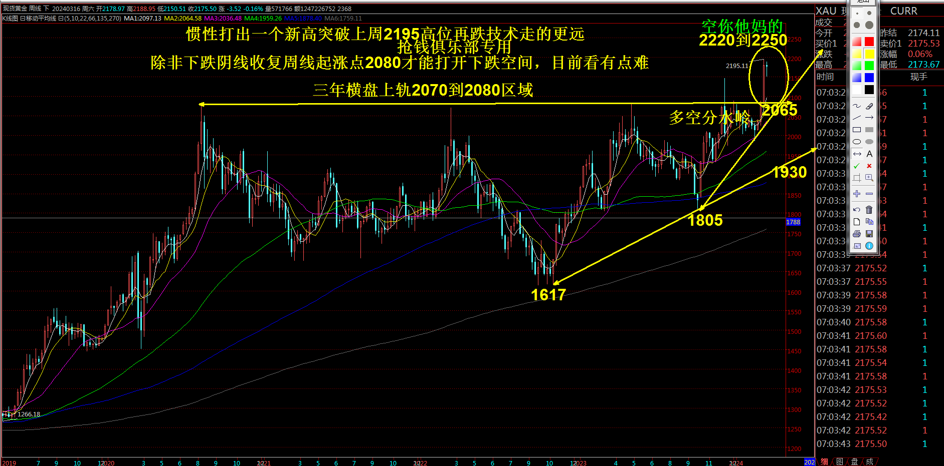 抢钱俱乐部：美元103继续多，非美反弹空不变-第1张图片-翡翠网