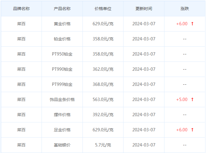 3月7日黄金价格多少?黄金价格今天多少一克?附国内品牌金店价格表-第6张图片-翡翠网