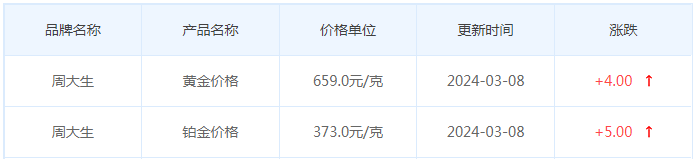 3月8日黄金价格多少?黄金价格今天多少一克?附国内品牌金店价格表-第11张图片-翡翠网