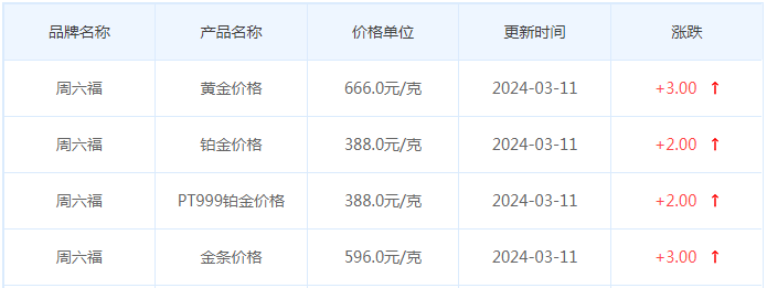 3月11日黄金价格多少?黄金价格今天多少一克?附国内品牌金店价格表-第10张图片-翡翠网