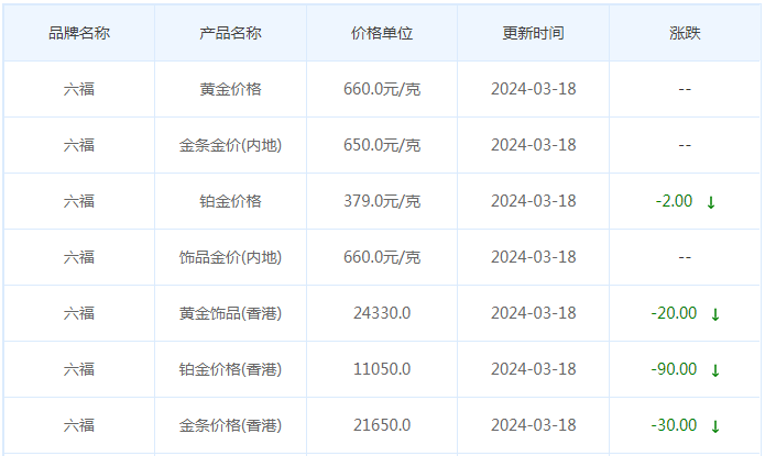 3月18日黄金价格多少?黄金价格今天多少一克?附国内品牌金店价格表-第9张图片-翡翠网