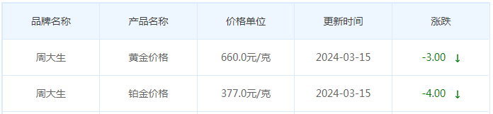 3月15日黄金价格多少?黄金价格今天多少一克?附国内品牌金店价格表-第11张图片-翡翠网