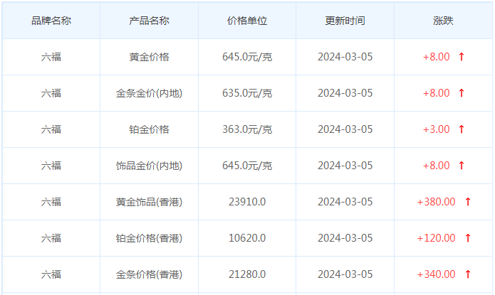 3月5日黄金价格多少?黄金价格今天多少一克?附国内品牌金店价格表-第9张图片-翡翠网