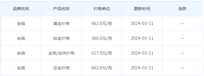 3月11日黄金价格多少?黄金价格今天多少一克?附国内品牌金店价格表-第4张图片-翡翠网