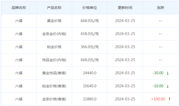 3月25日黄金价格多少?黄金价格今天多少一克?附国内品牌金店价格表-第9张图片-翡翠网