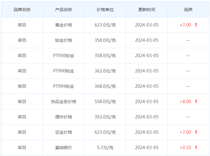 3月5日黄金价格多少?黄金价格今天多少一克?附国内品牌金店价格表-第6张图片-翡翠网