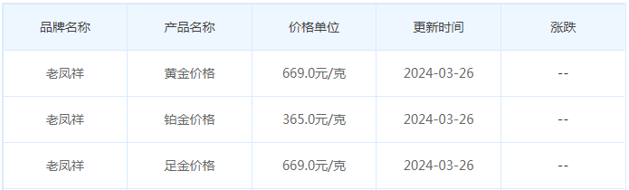 3月26日黄金价格多少?黄金价格今天多少一克?附国内品牌金店价格表-第5张图片-翡翠网