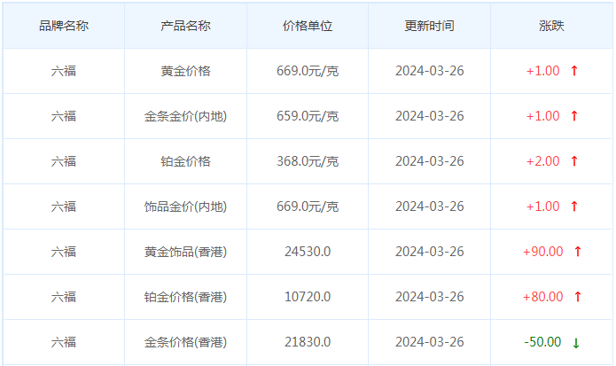 3月26日黄金价格多少?黄金价格今天多少一克?附国内品牌金店价格表-第9张图片-翡翠网