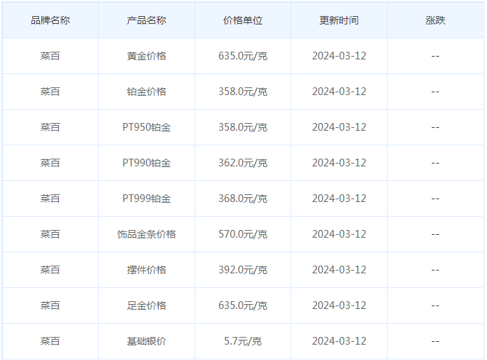 3月12日黄金价格多少?黄金价格今天多少一克?附国内品牌金店价格表-第6张图片-翡翠网