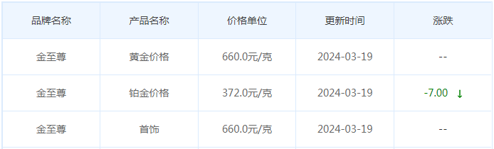 3月19日黄金价格多少?黄金价格今天多少一克?附国内品牌金店价格表-第8张图片-翡翠网