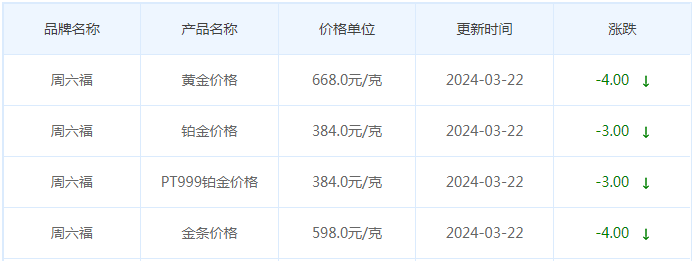 3月22日黄金价格多少?黄金价格今天多少一克?附国内品牌金店价格表-第10张图片-翡翠网