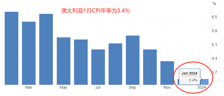 ATFX：超级央行周来袭，美联储在内的五家央行扎堆利率决议-第5张图片-翡翠网