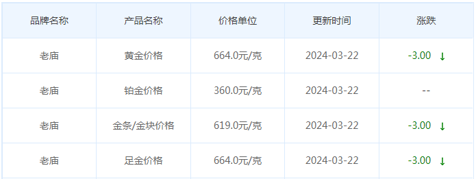 3月22日黄金价格多少?黄金价格今天多少一克?附国内品牌金店价格表-第4张图片-翡翠网