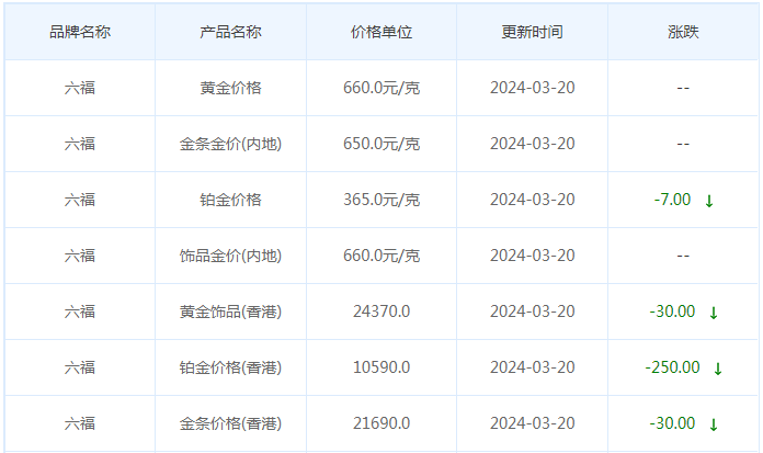 3月20日黄金价格多少?黄金价格今天多少一克?附国内品牌金店价格表-第9张图片-翡翠网