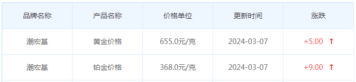 3月7日黄金价格多少?黄金价格今天多少一克?附国内品牌金店价格表-第7张图片-翡翠网