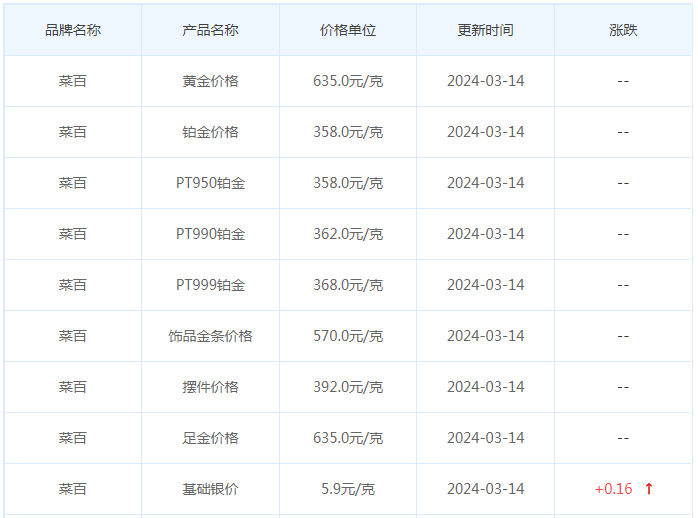 3月14日黄金价格多少?黄金价格今天多少一克?附国内品牌金店价格表-第6张图片-翡翠网