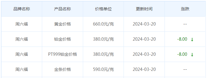 3月20日黄金价格多少?黄金价格今天多少一克?附国内品牌金店价格表-第10张图片-翡翠网