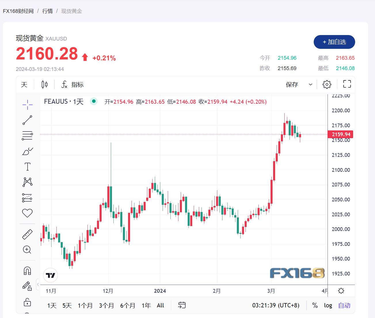 贵金属市场动向预测：夏季将至，黄金步入静待期，白银或崭露头角-第1张图片-翡翠网