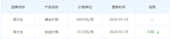 3月19日黄金价格多少?黄金价格今天多少一克?附国内品牌金店价格表-第11张图片-翡翠网