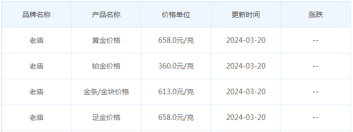 3月20日黄金价格多少?黄金价格今天多少一克?附国内品牌金店价格表-第4张图片-翡翠网