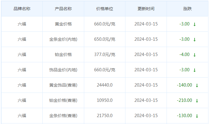 3月15日黄金价格多少?黄金价格今天多少一克?附国内品牌金店价格表-第9张图片-翡翠网