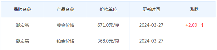 3月27日黄金价格多少?黄金价格今天多少一克?附国内品牌金店价格表-第7张图片-翡翠网