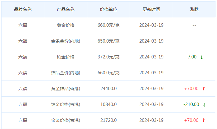 3月19日黄金价格多少?黄金价格今天多少一克?附国内品牌金店价格表-第9张图片-翡翠网