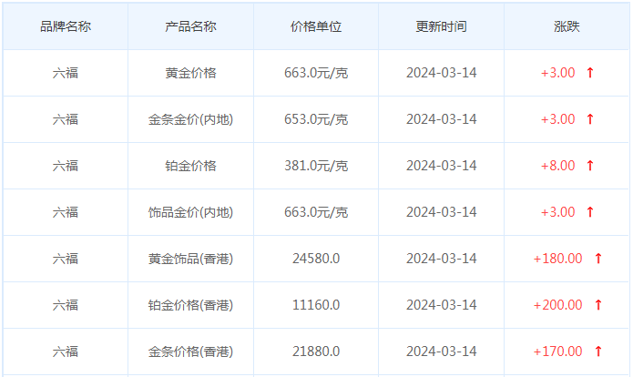 3月14日黄金价格多少?黄金价格今天多少一克?附国内品牌金店价格表-第9张图片-翡翠网