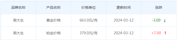 3月12日黄金价格多少?黄金价格今天多少一克?附国内品牌金店价格表-第11张图片-翡翠网