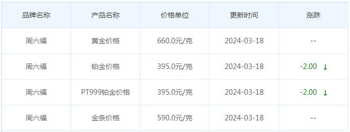 3月18日黄金价格多少?黄金价格今天多少一克?附国内品牌金店价格表-第10张图片-翡翠网