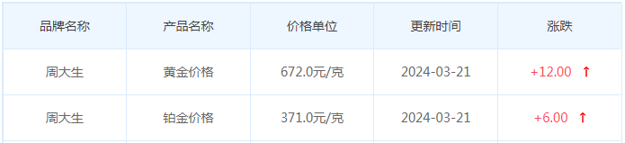 3月21日黄金价格多少?黄金价格今天多少一克?附国内品牌金店价格表-第11张图片-翡翠网