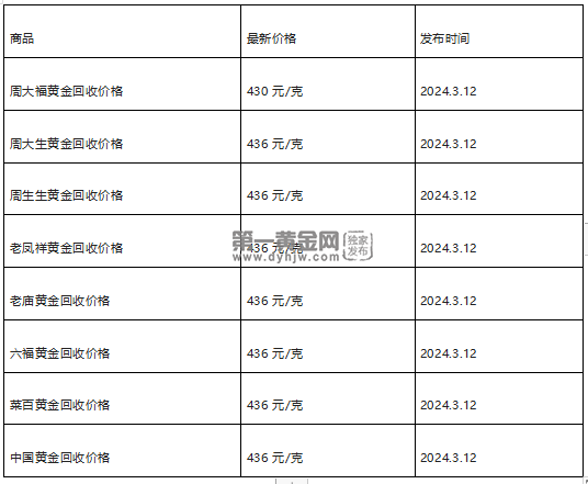 现在黄金回收价格多少钱一克?(2024年3月12日)-第1张图片-翡翠网