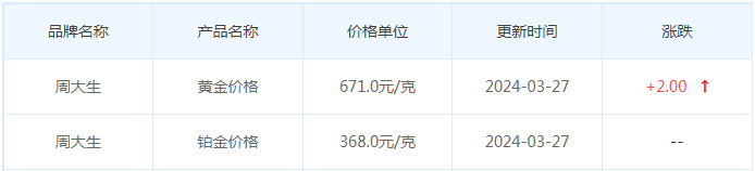 3月27日黄金价格多少?黄金价格今天多少一克?附国内品牌金店价格表-第11张图片-翡翠网