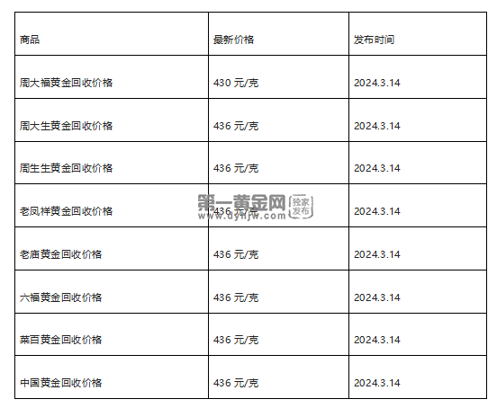 现在黄金回收价格多少钱一克?(2024年3月14日)-第1张图片-翡翠网