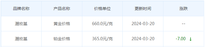 3月20日黄金价格多少?黄金价格今天多少一克?附国内品牌金店价格表-第7张图片-翡翠网