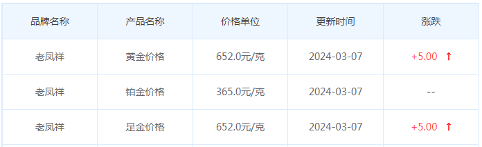 3月7日黄金价格多少?黄金价格今天多少一克?附国内品牌金店价格表-第5张图片-翡翠网