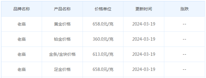 3月19日黄金价格多少?黄金价格今天多少一克?附国内品牌金店价格表-第4张图片-翡翠网