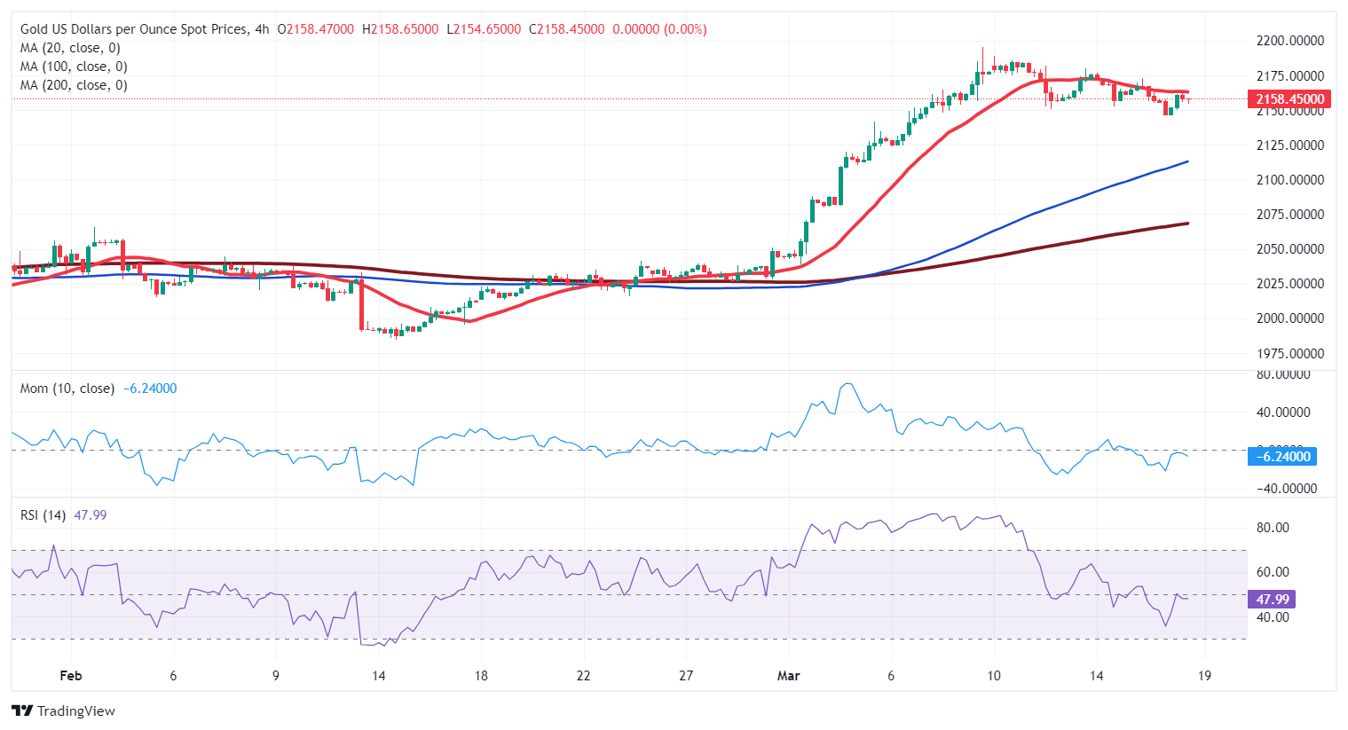 日本央行决议恐对黄金产生重大影响！小心金价剧烈波动 FXStreet首席分析师黄金技术前景分析-第1张图片-翡翠网