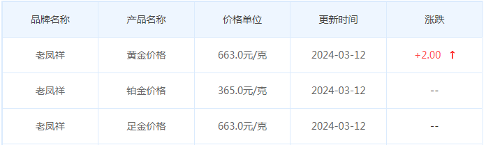 3月12日黄金价格多少?黄金价格今天多少一克?附国内品牌金店价格表-第5张图片-翡翠网