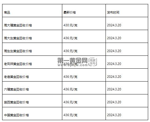 现在黄金回收价格多少钱一克?(2024年3月20日)-第1张图片-翡翠网