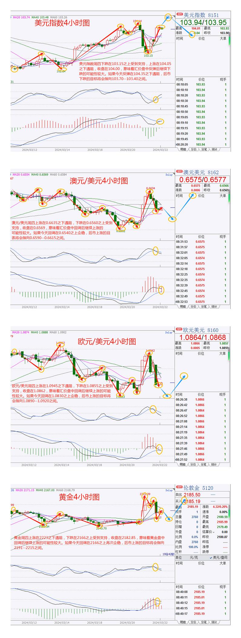 宏观数据提振，美元昨天显著反弹，金价冲高回落，市场焦点转向未来走势-第3张图片-翡翠网