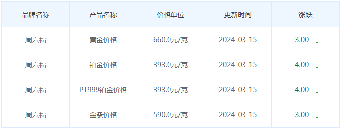 3月15日黄金价格多少?黄金价格今天多少一克?附国内品牌金店价格表-第10张图片-翡翠网