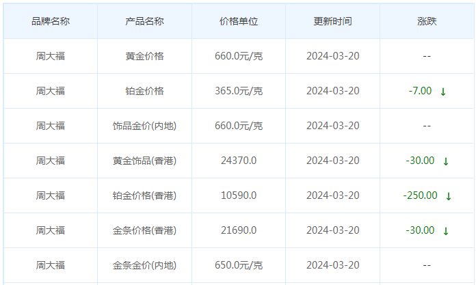 3月20日黄金价格多少?黄金价格今天多少一克?附国内品牌金店价格表-第2张图片-翡翠网